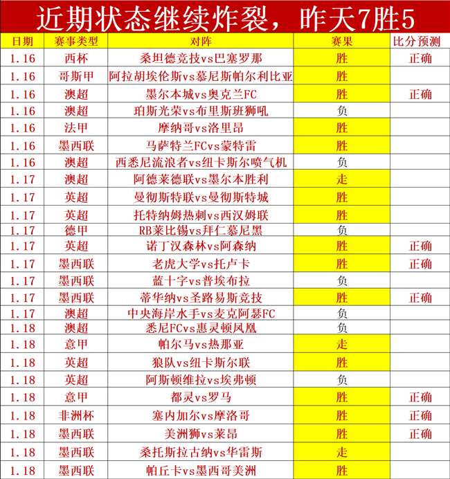 熱刺迎新局,波斯特科格,魯引援之路,宝威体育官网,宝威体育直播,体育赛事直播,足球直播