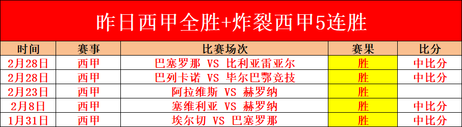 阿森纳击败,曼城,夺冠热门球,宝威体育官网,宝威体育直播,体育赛事直播,足球直播