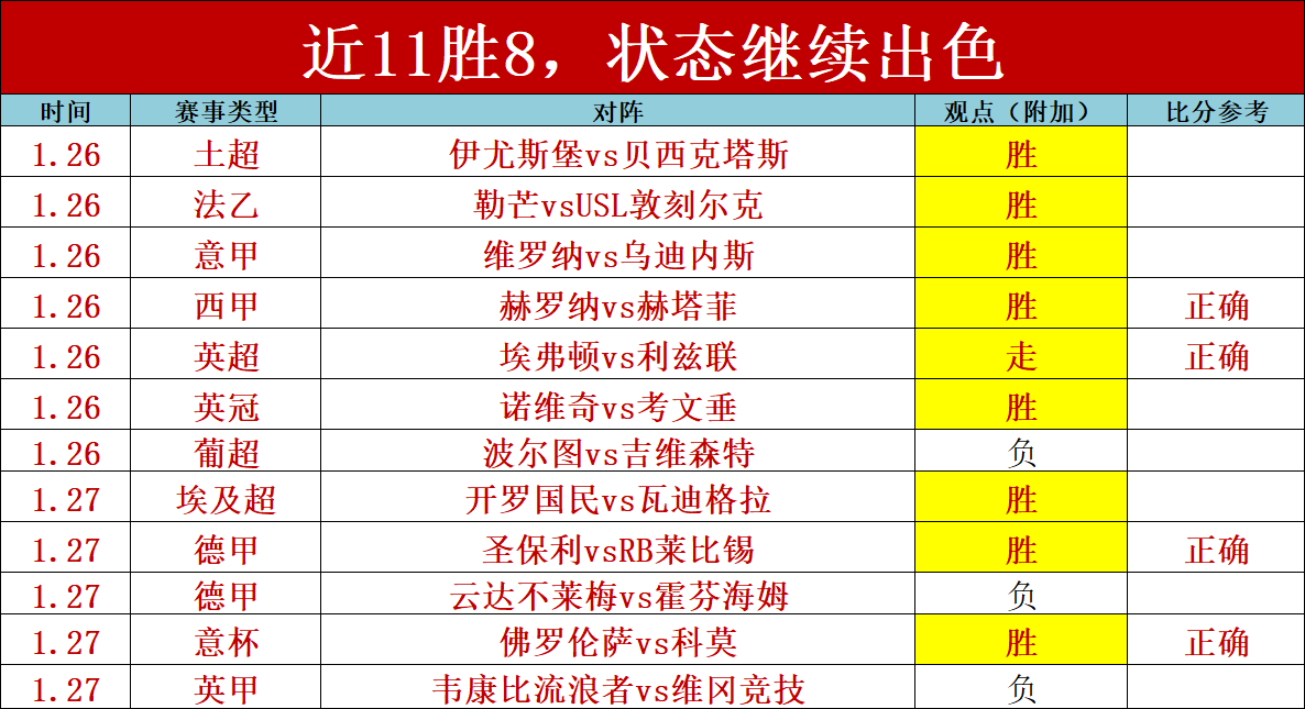 巴贝尔,薩內,凱恩等球星,宝威体育官网,宝威体育直播,体育赛事直播,足球直播