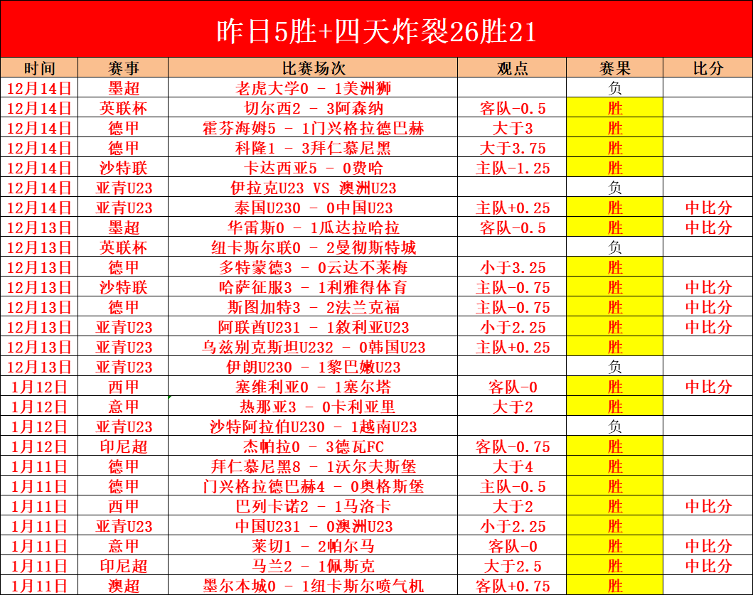 杜蘭特缺戰,評析,聯盟各球隊,宝威体育官网,宝威体育直播,体育赛事直播,足球直播