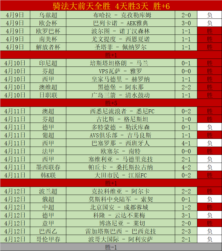 大乐透期号,专家精准推,前进之鹰主,宝威体育官网,宝威体育直播,体育赛事直播,足球直播