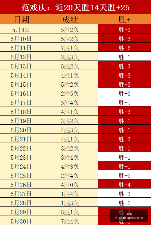 年最新分析,瓦斯特拉斯,主场胜利秘,宝威体育官网,宝威体育App,宝威体育直播,宝威体育平台,宝威体育娱乐