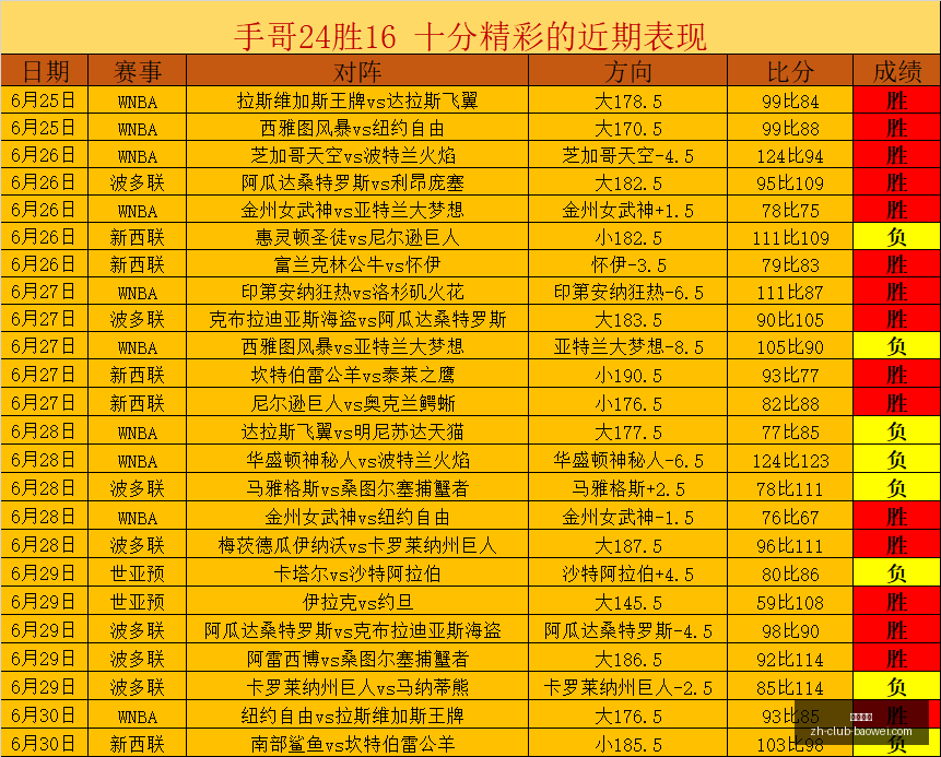 圣安东尼奥,主场龙卷风,终极指南延,宝威体育官网,宝威体育App,宝威体育直播,宝威体育平台,宝威体育娱乐