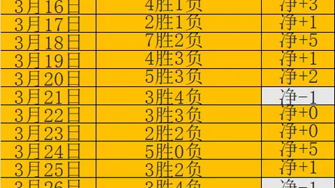 近7期大乐透期号专家推荐质合分析，前区十码预测解析
