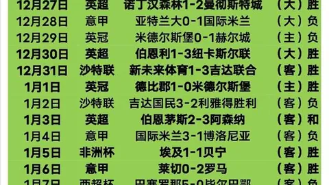 曼联欧联杯八分之一决赛横扫皇家社会，B费帽子戏法照耀老特拉福德